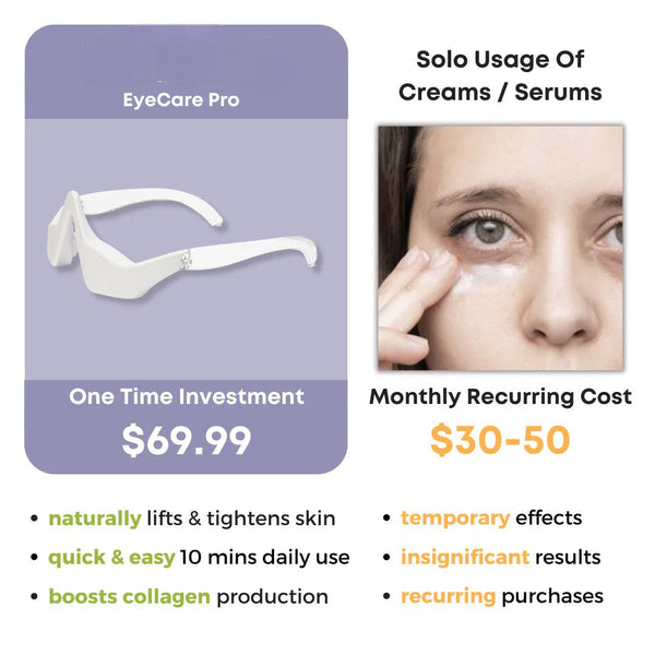 Eye Beauty Pro - Cindorium